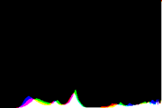 histogram