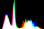 histogram