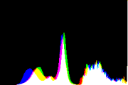 histogram