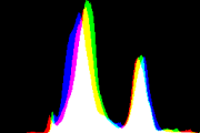 histogram