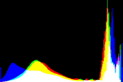 histogram