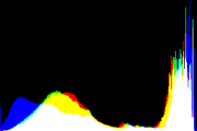 histogram