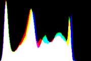 histogram