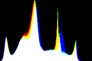 histogram