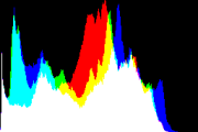 histogram