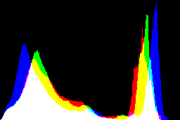 histogram