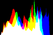 histogram