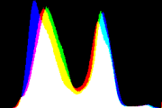 histogram