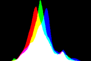 histogram