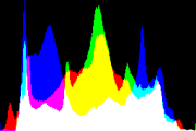 histogram