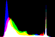 histogram