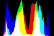 histogram