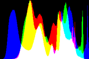 histogram