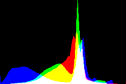 histogram