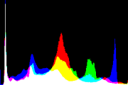 histogram