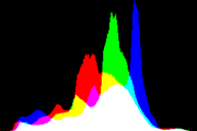 histogram