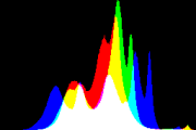 histogram