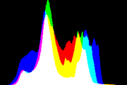 histogram