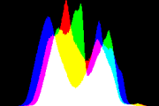 histogram