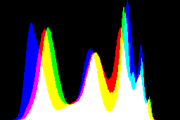 histogram