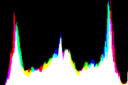 histogram