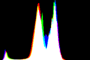 histogram