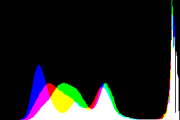 histogram