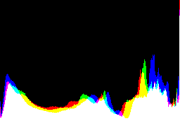 histogram