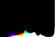 histogram