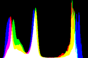 histogram