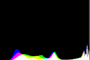 histogram