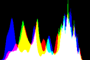 histogram