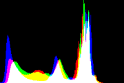 histogram