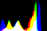 histogram