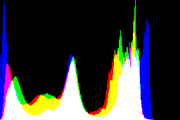 histogram