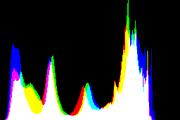 histogram