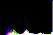 histogram