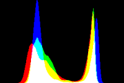 histogram