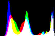 histogram