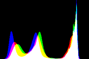 histogram