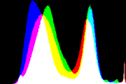 histogram