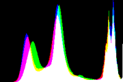 histogram