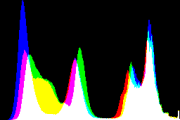 histogram