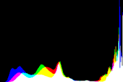 histogram