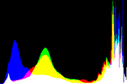 histogram