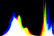 histogram