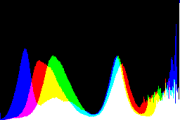 histogram