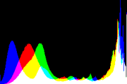 histogram