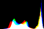 histogram