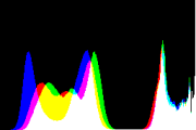 histogram